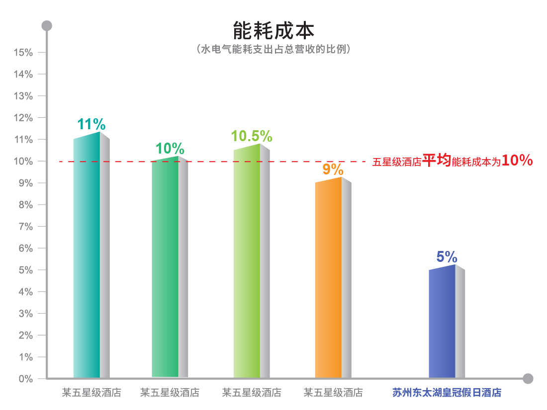 能耗成本柱图.jpg 能耗成本柱图.jpg