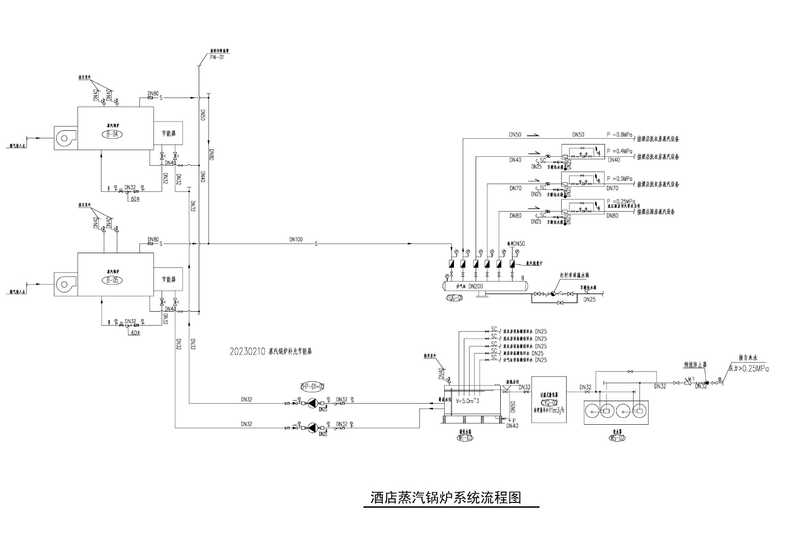 暖通1-1 蒸汽流程图.jpg 暖通1-1 蒸汽流程图.jpg