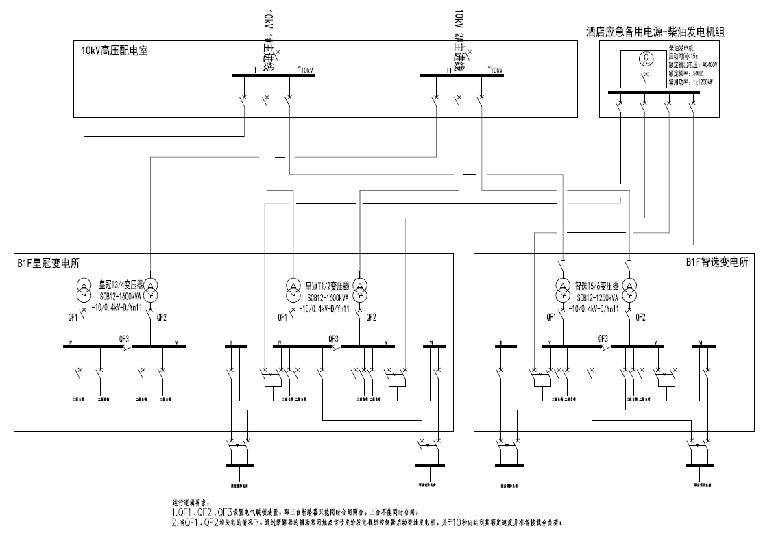 1-高低压配电主接线示意图.jpg 1-高低压配电主接线示意图.jpg