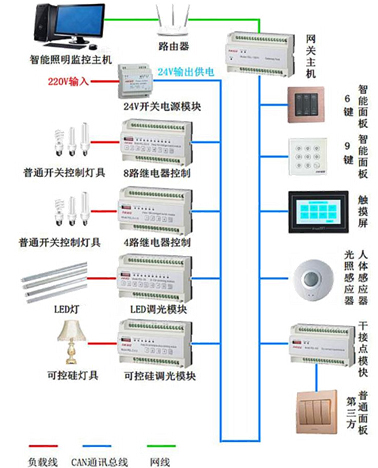 供配电-智能照明系统图.jpg